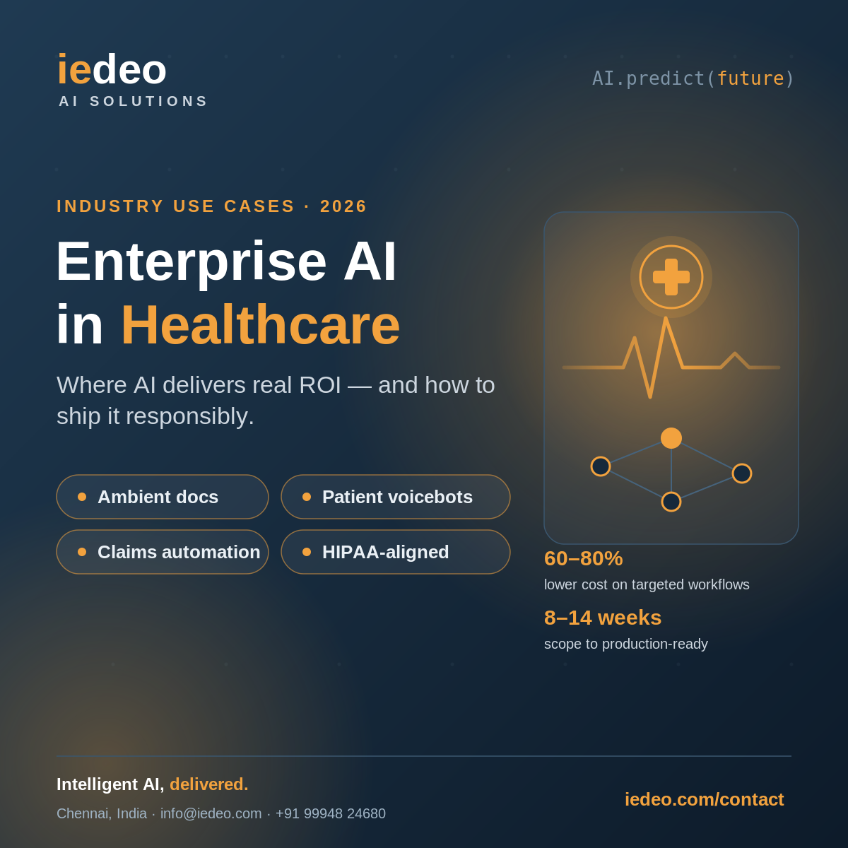 Enterprise AI in Healthcare: Use Cases & ROI for 2026