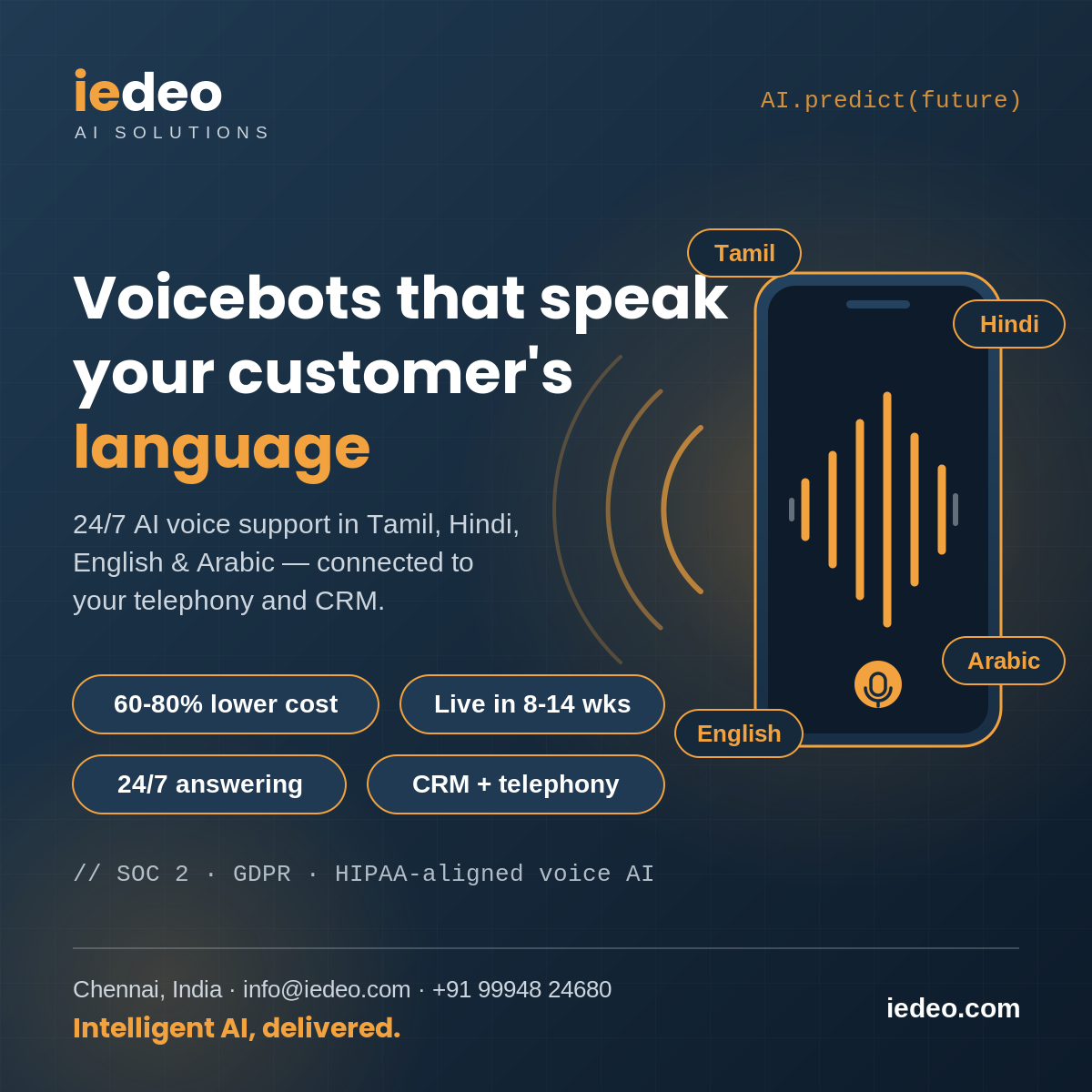 Multilingual AI Voicebots: 24/7 Support That Scales