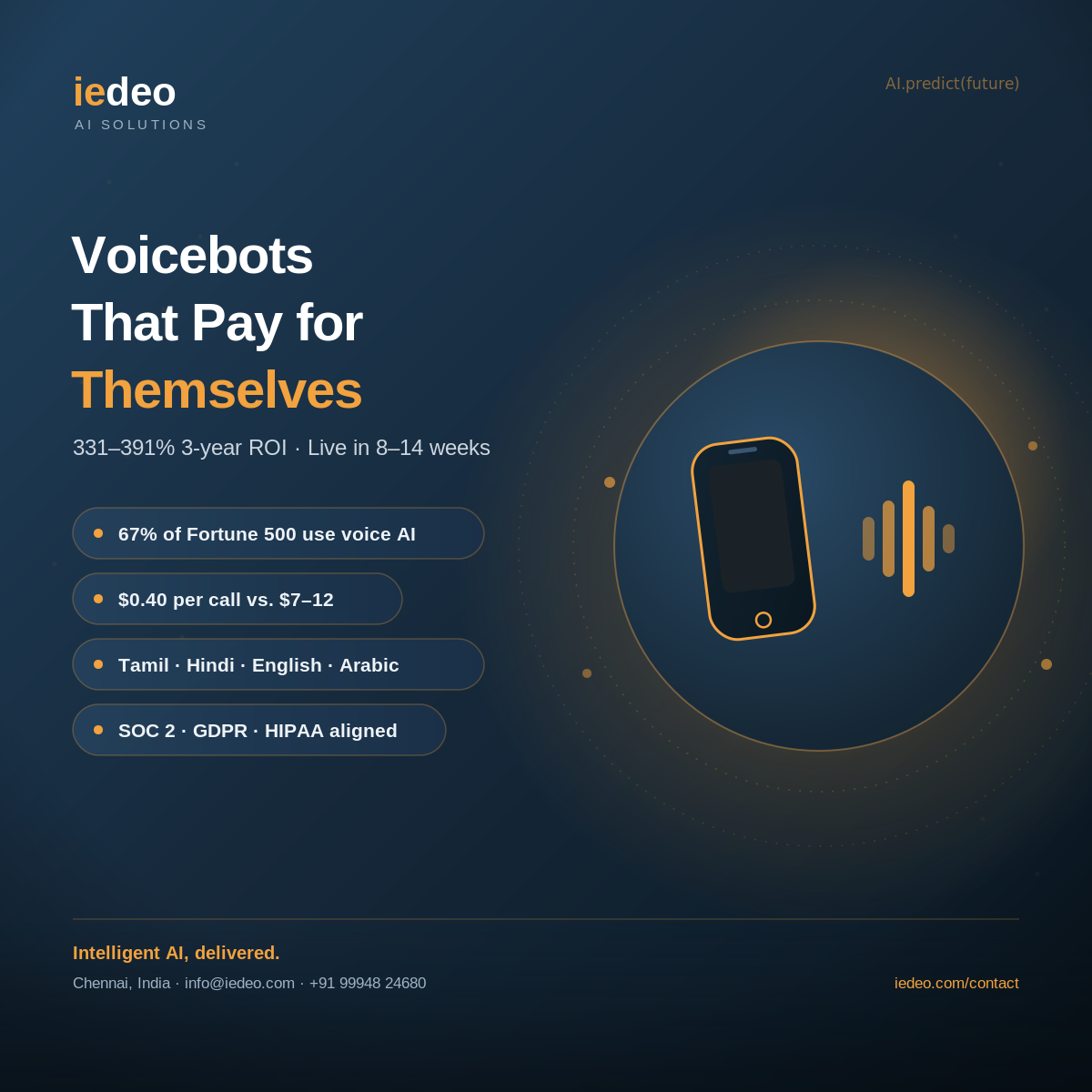Enterprise Voicebots in 2026: The ROI Case for CTOs