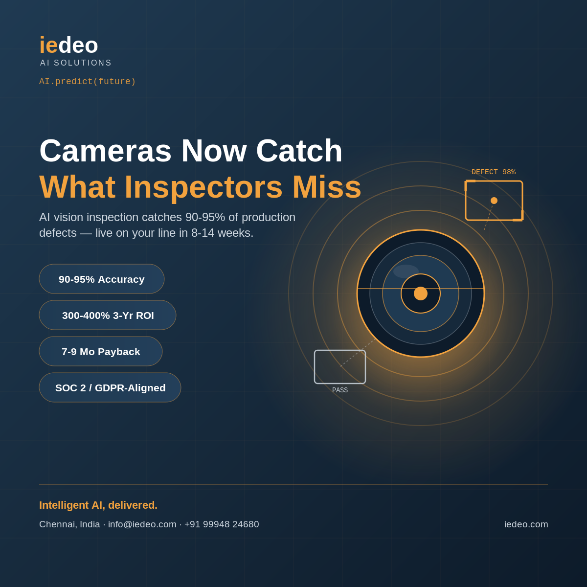 Enterprise Computer Vision in 2026: Defect Detection ROI